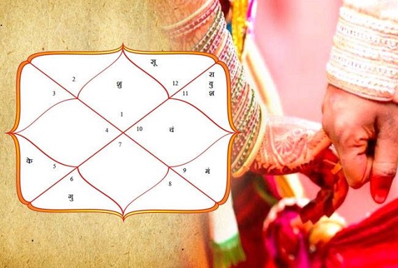 🌟 क्या आपकी कुंडली में हैं विवाह में देरी के योग? जानें उपाय और समाधान